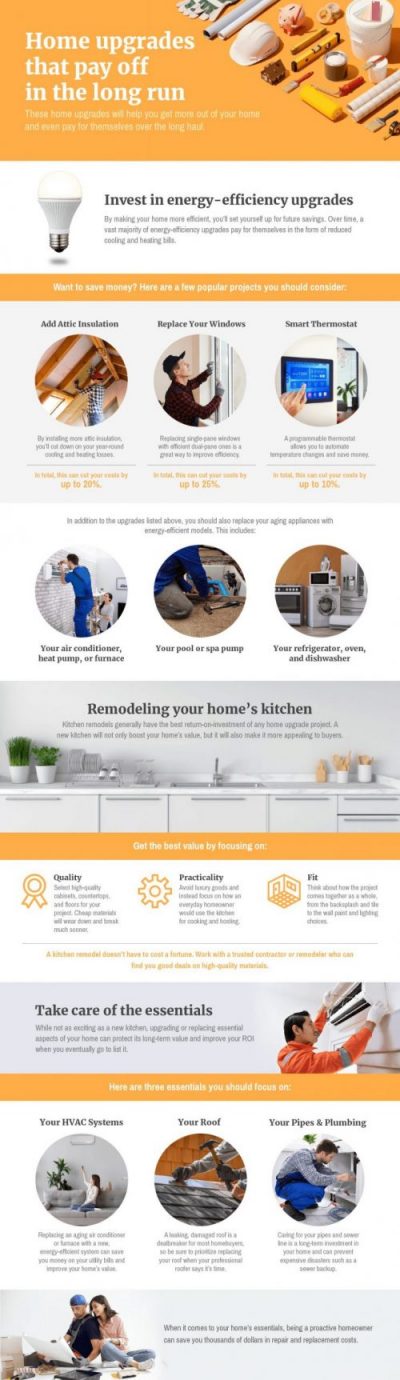 home upgrades pay off