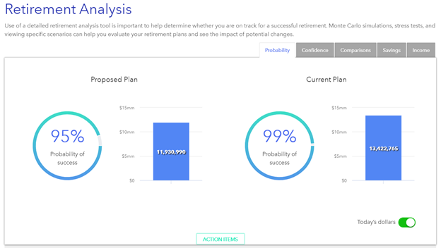 retirement analysis